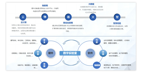 三维天地：以数智化技术助力先进能源材料检测实验室高质量发展