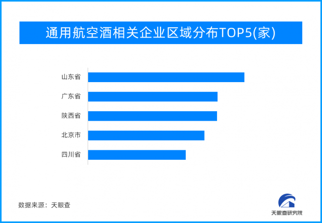 潜力无限！未来10年，通用航空有望成新兴经济增长点