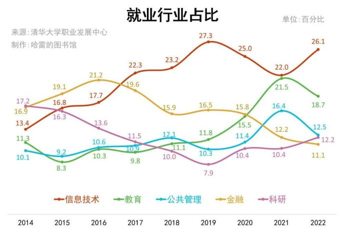 it行业领跑毕业生青睐方向，积云教育助力打造it精英人才