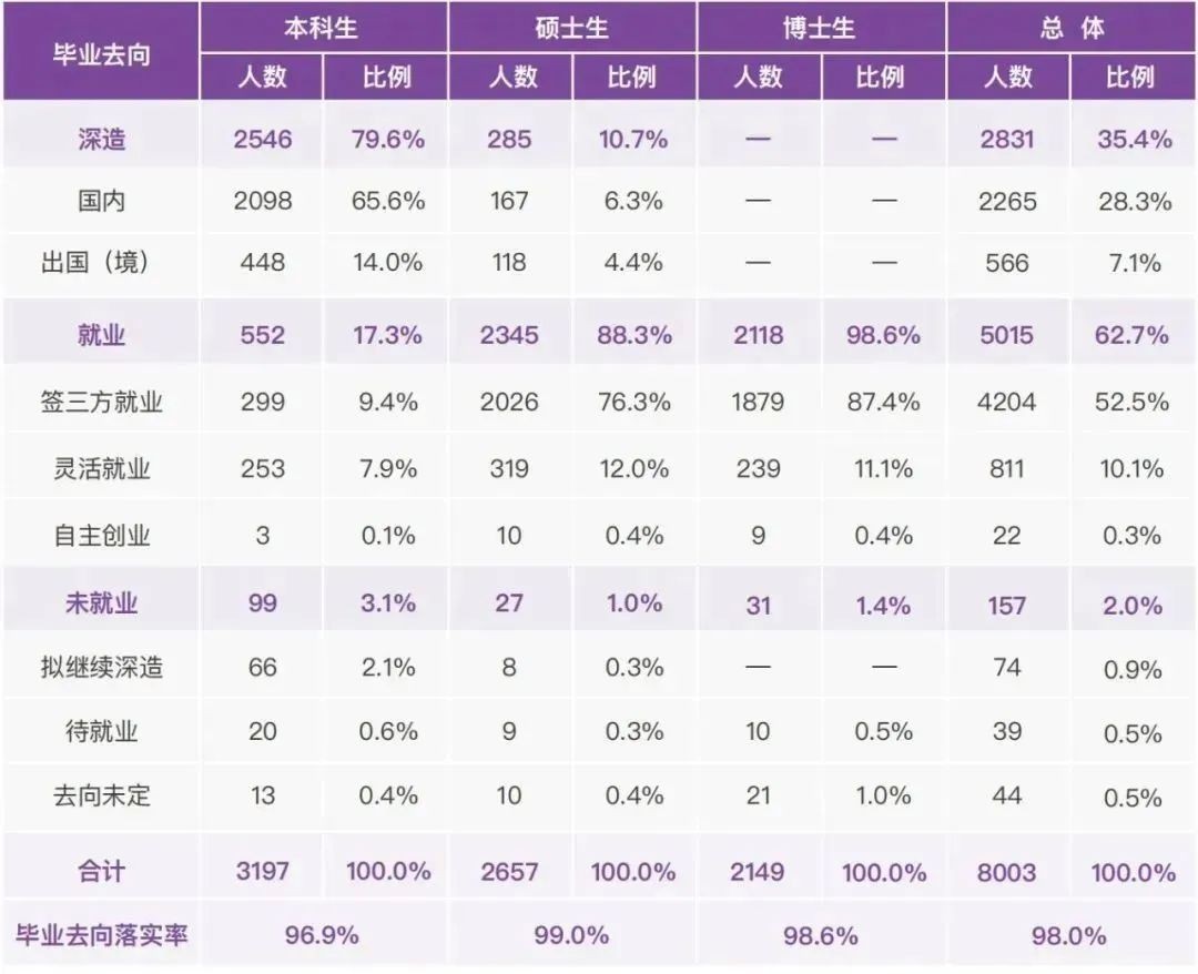 it行业领跑毕业生青睐方向，积云教育助力打造it精英人才