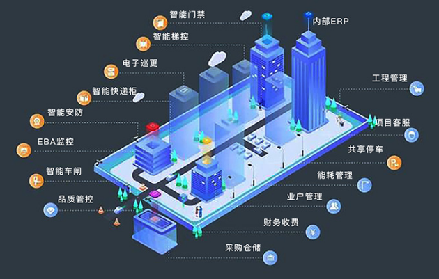 房地产行业承压背景下三维天地助力物管企业数字化赋能