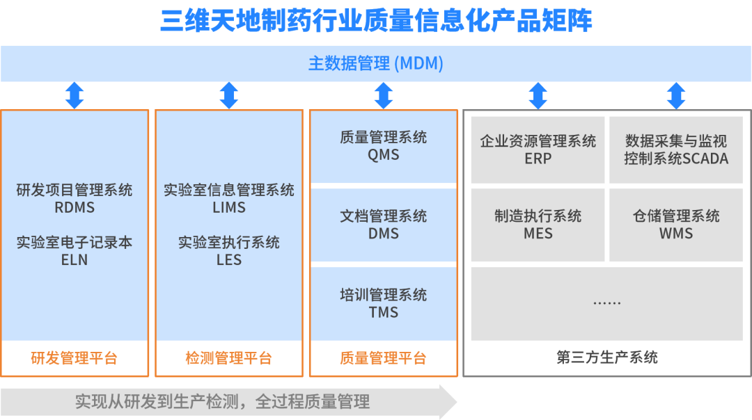 三维天地tqm在质量大数据体系中的应用