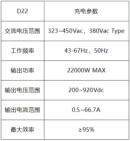 能效电气打响“商用化”双向充电桩第一枪