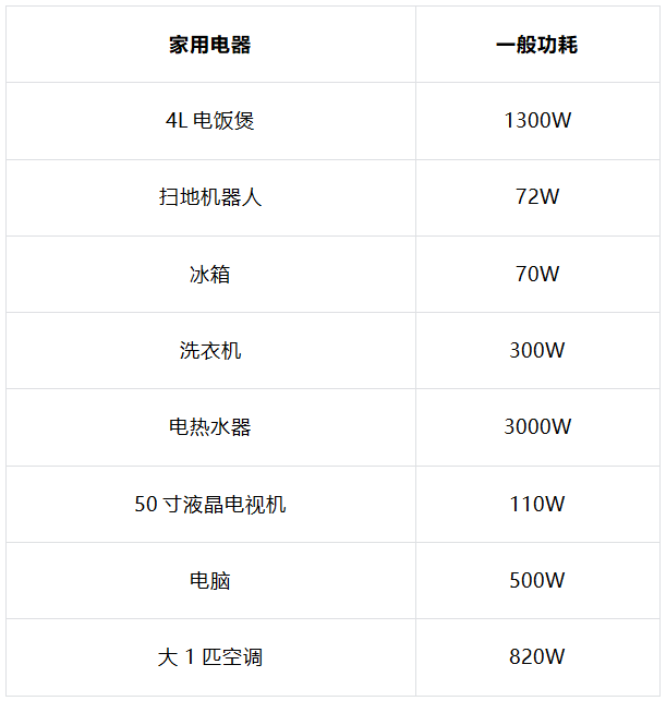 能效电气打响“商用化”双向充电桩第一枪